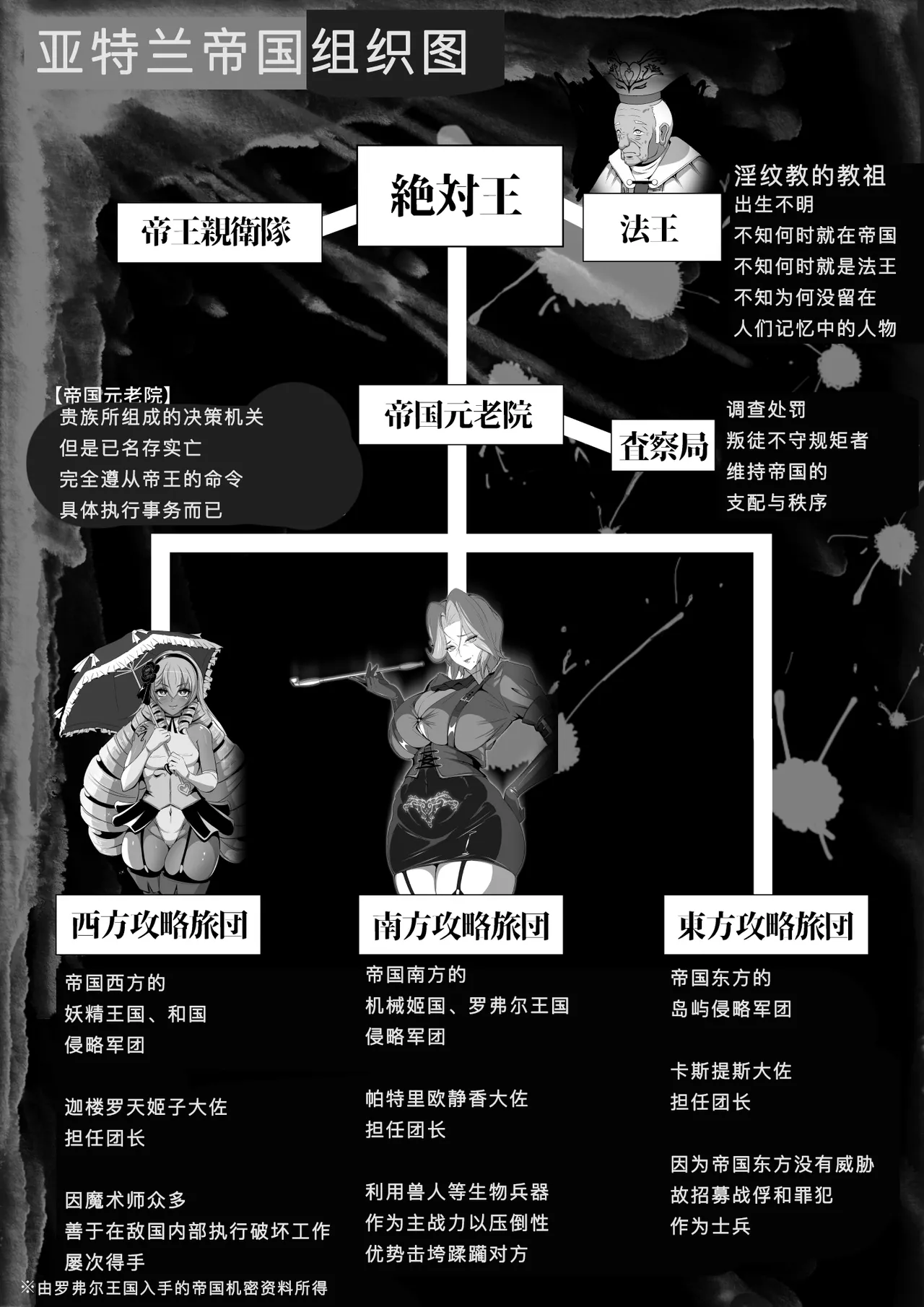 Page 5 of [Triple Head] Inmon Akuochi no Hime Kishidan Vol.2 Haiboku no Kyonyuu Jukujo Aku no Onna Kanbu Chikubi Kaizou Ingoku Hen [Chinese] [不会汉化汉化组]