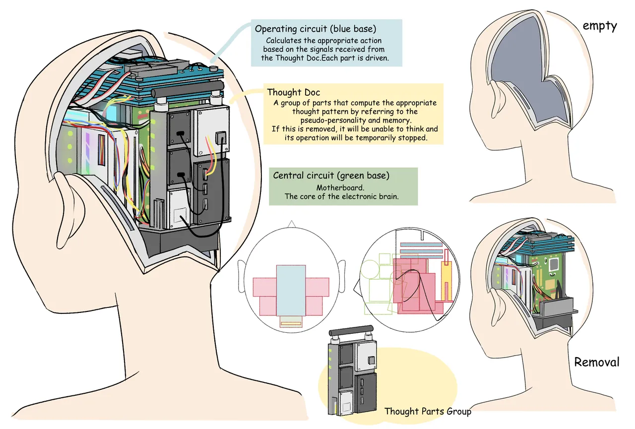Electronic Brain page 13 full